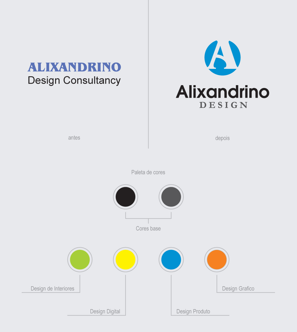 Marca Alixandrino Design Antes e Depois