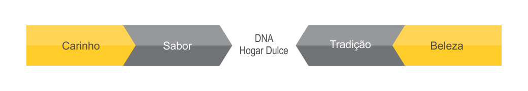 Marca Hogar Dulce Pilares