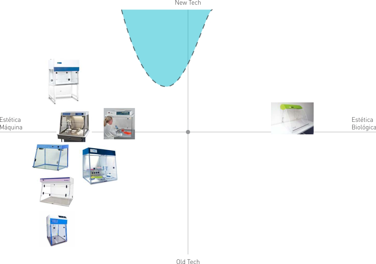 FlowStation - Cabine Asséptica para PCR-matriz